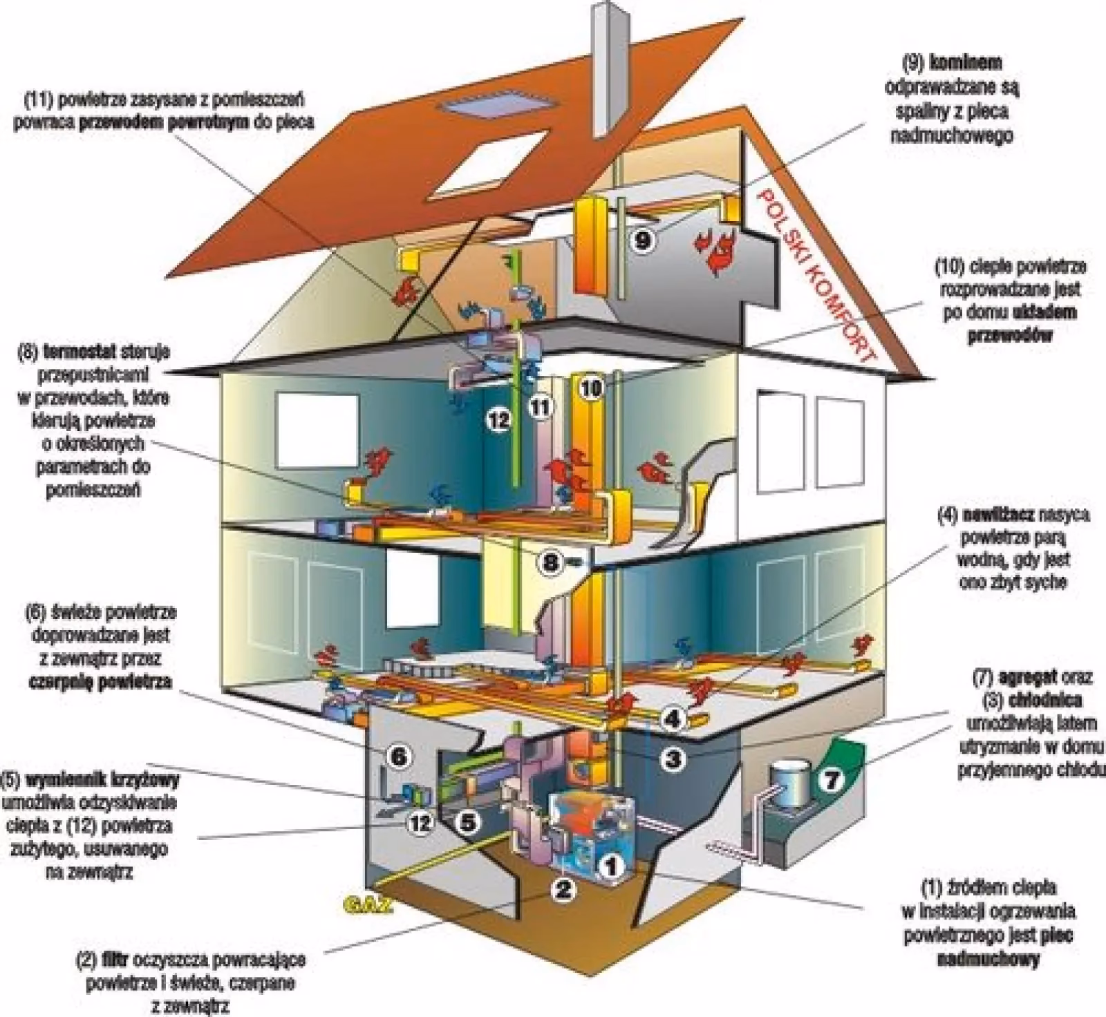 Co to jest ogrzewanie powietrza?