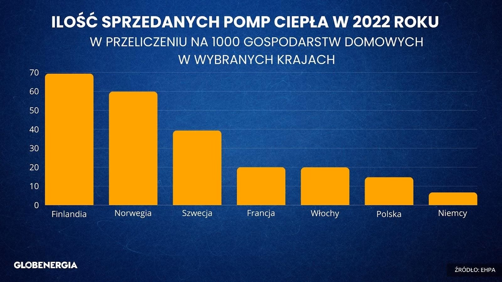 Czy w Norwegii są podgrzewane drogi?