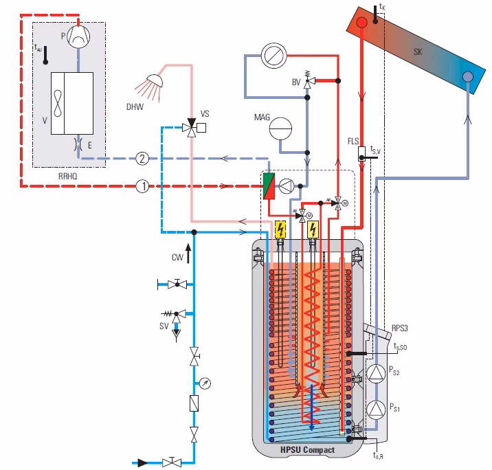 Co jest lepsze do grzania wody?