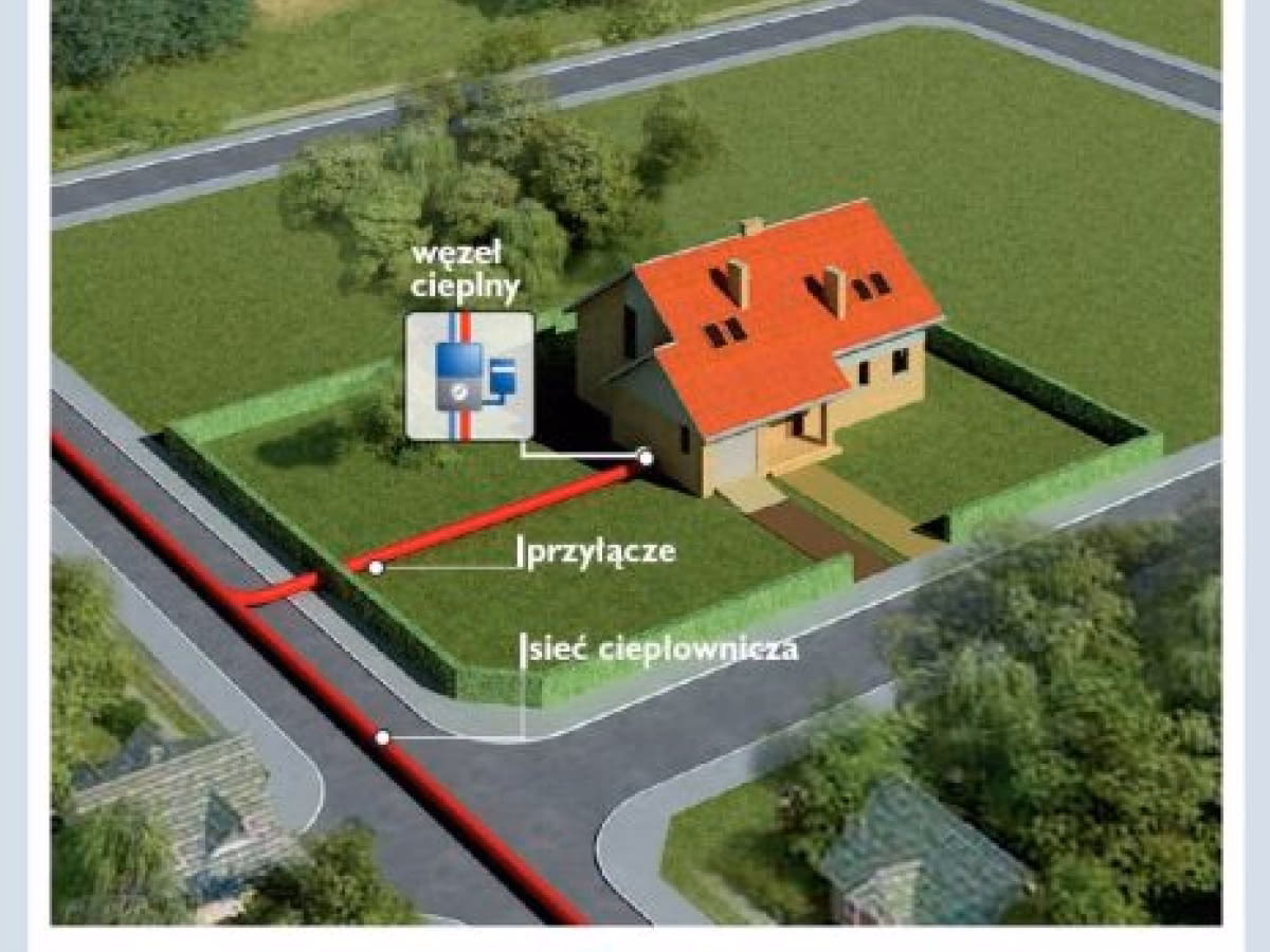 Czym jest ogrzewanie sieciowe?