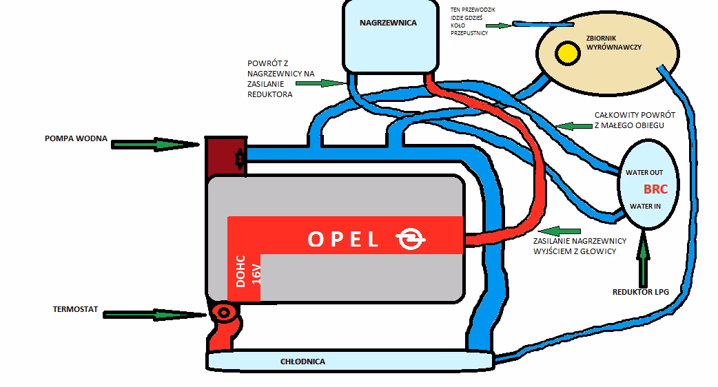 Czy Opel Astra jest niezawodny?