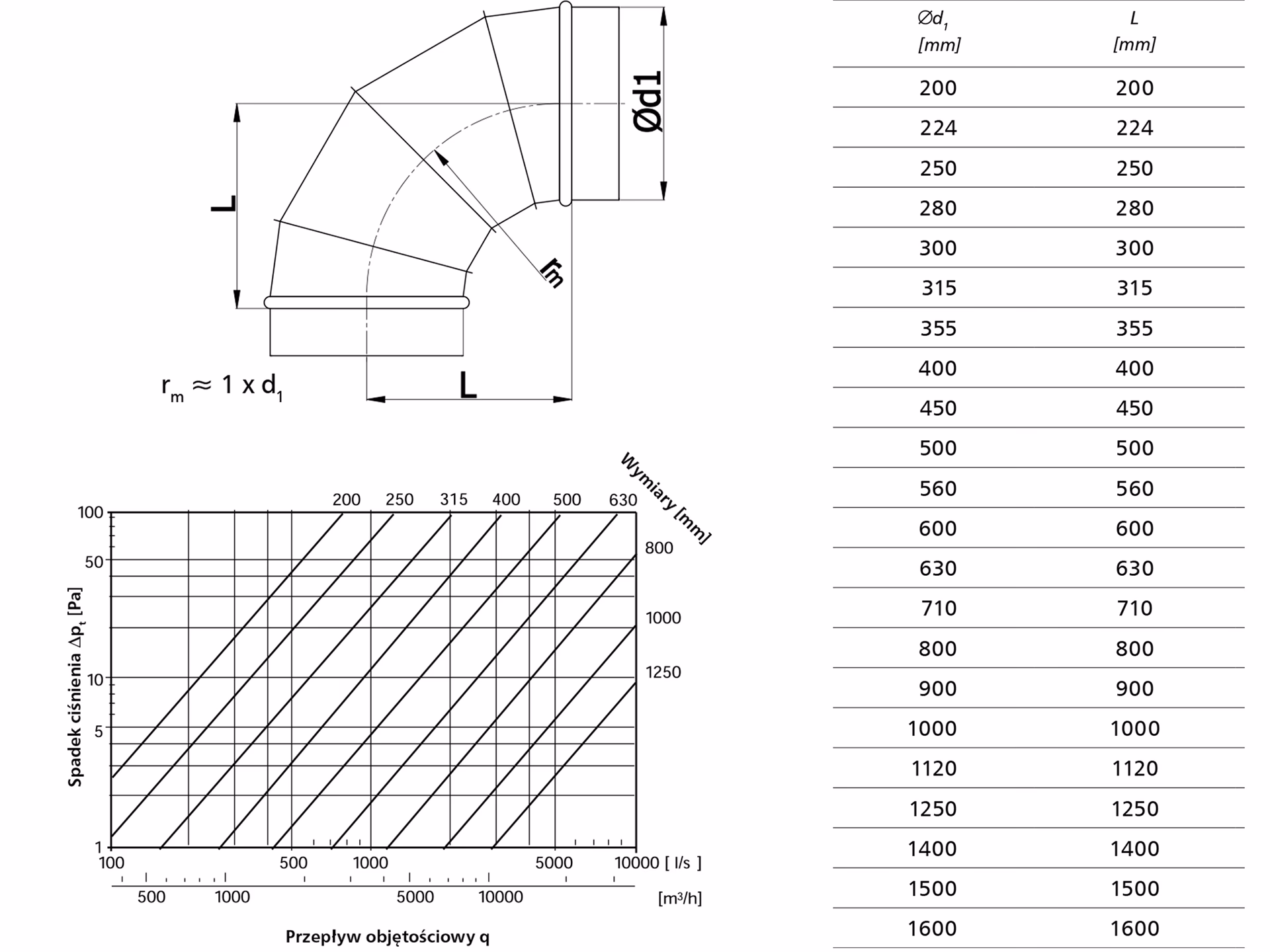 Jak obliczyć opory miejscowe?