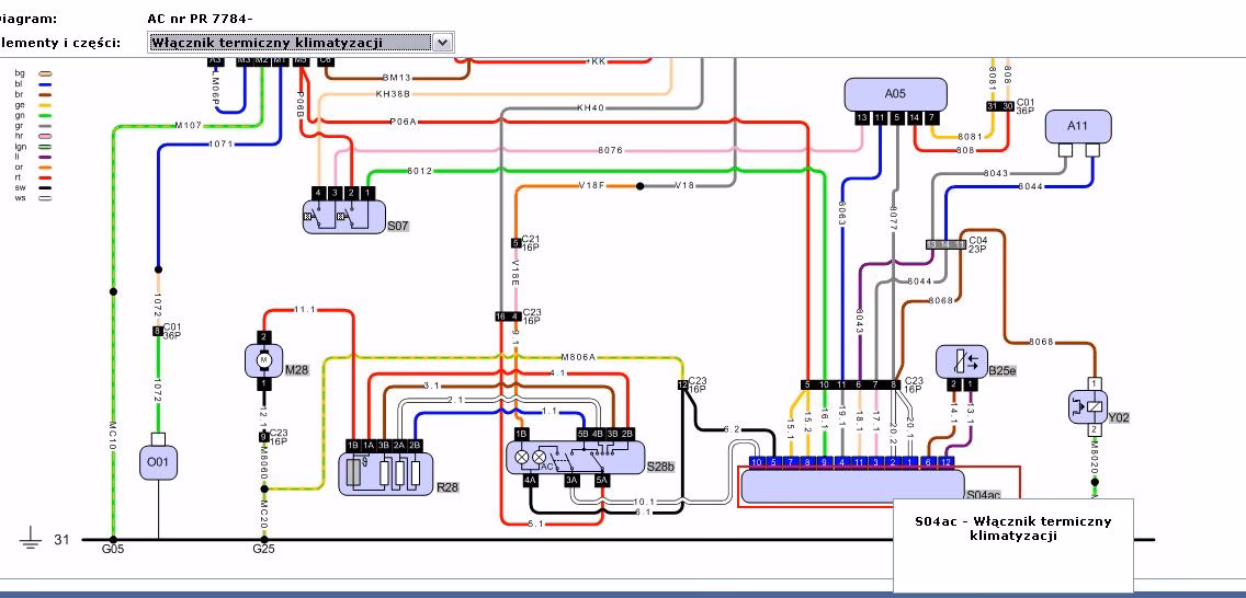 Jaki jest najczęstszy problem z Peugeotem 206?
