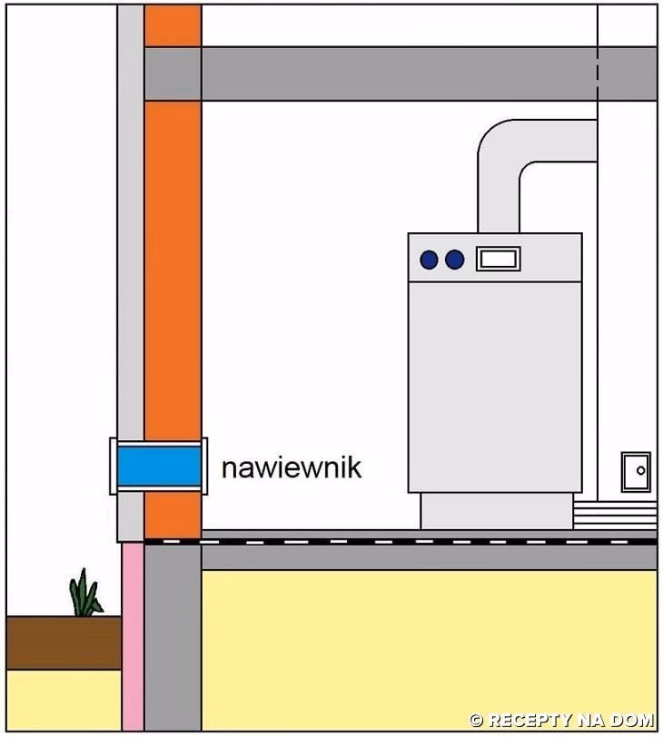 Czy piec potrzebuje wentylacji?