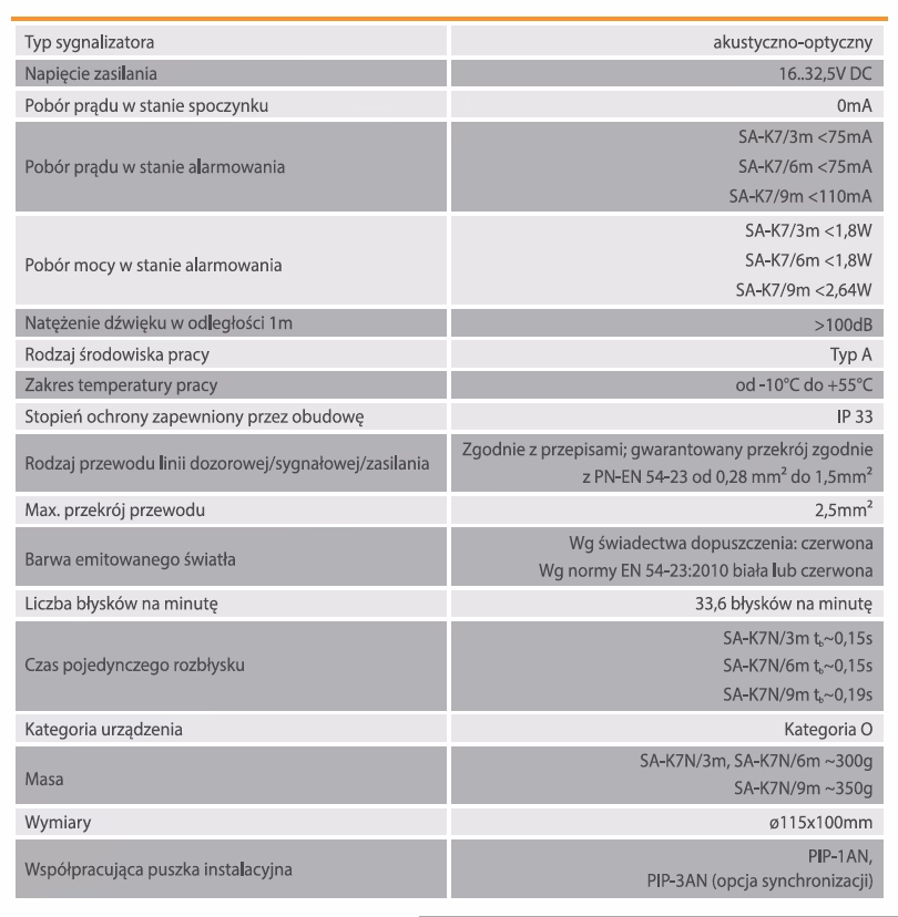 Czym jest pip i peep?