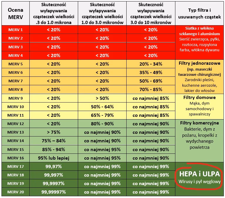 Jak dzielimy filtry?