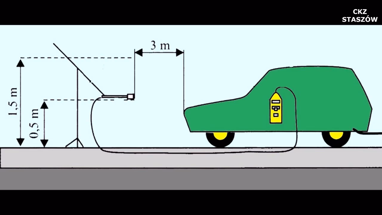 Jak zmierzyć hałas zewnętrzny?