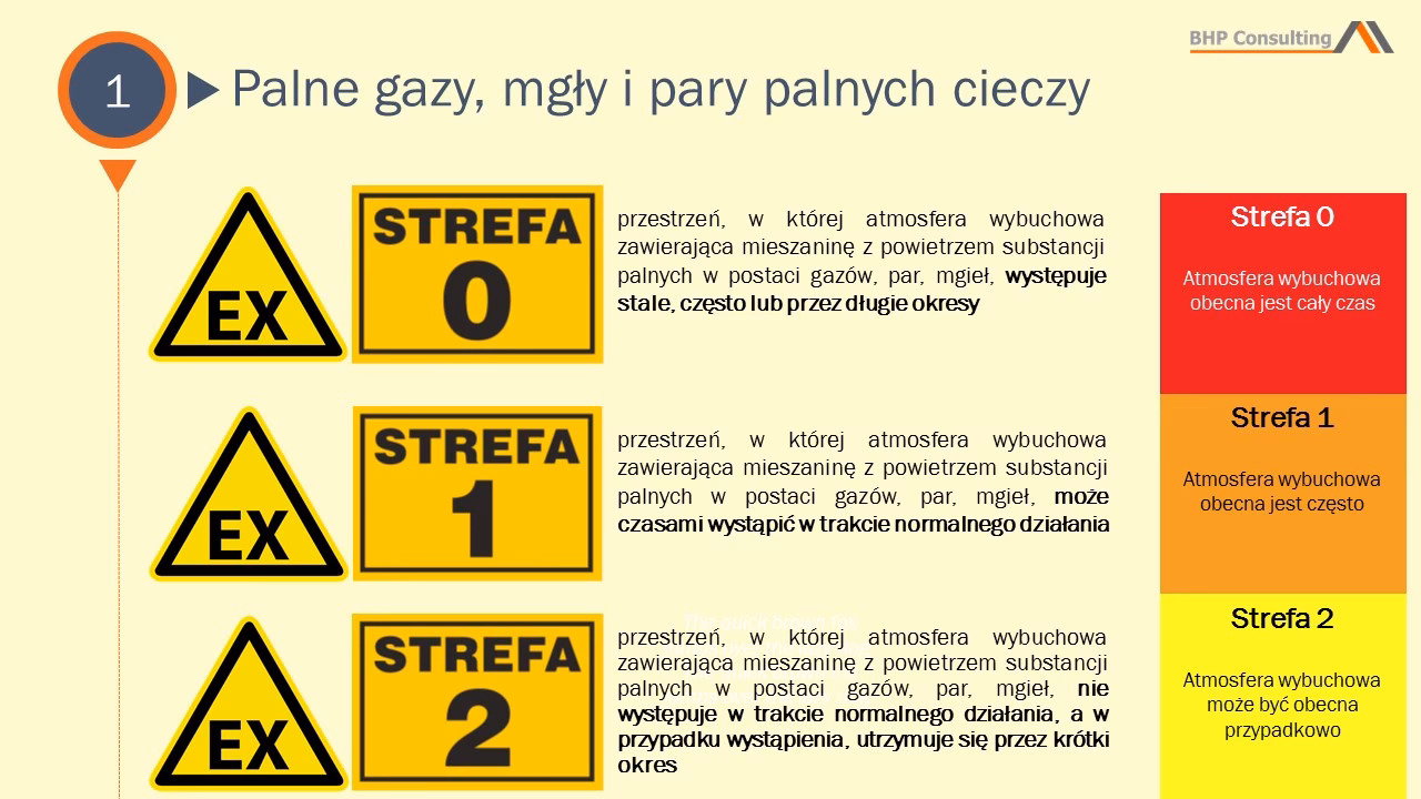 Co to jest strefa zagrożona wybuchem?