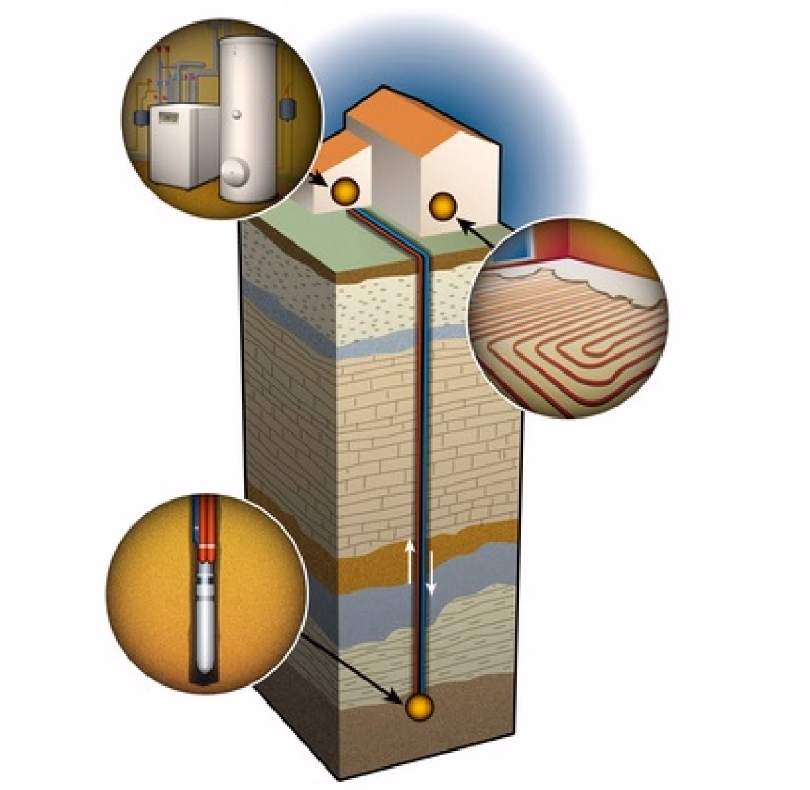 Czy pompę ciepła można stosować z ogrzewaniem podłogowym?