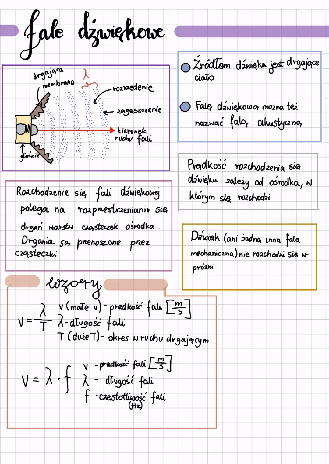 Jakie są ograniczenia prawa dyfuzji Ficka?