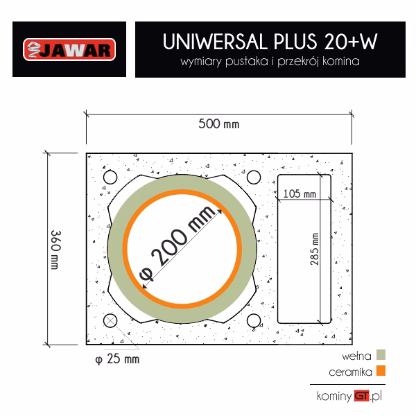 Czy kominy mają standardowe rozmiary?