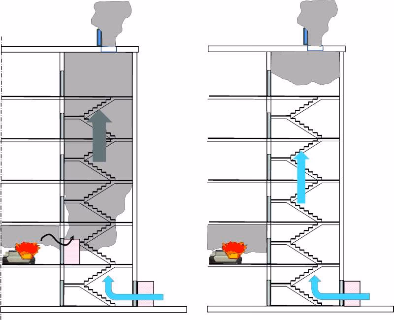 Ile kosztuje system sygnalizacji pożaru?