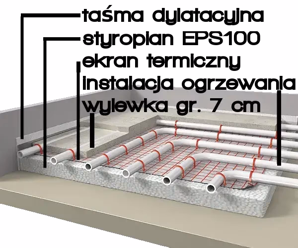 Jakie proporcje na wylewkę?