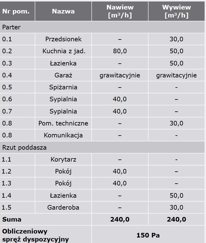Jaki wpis w dzienniku budowy potwierdza zakończenie budowy?