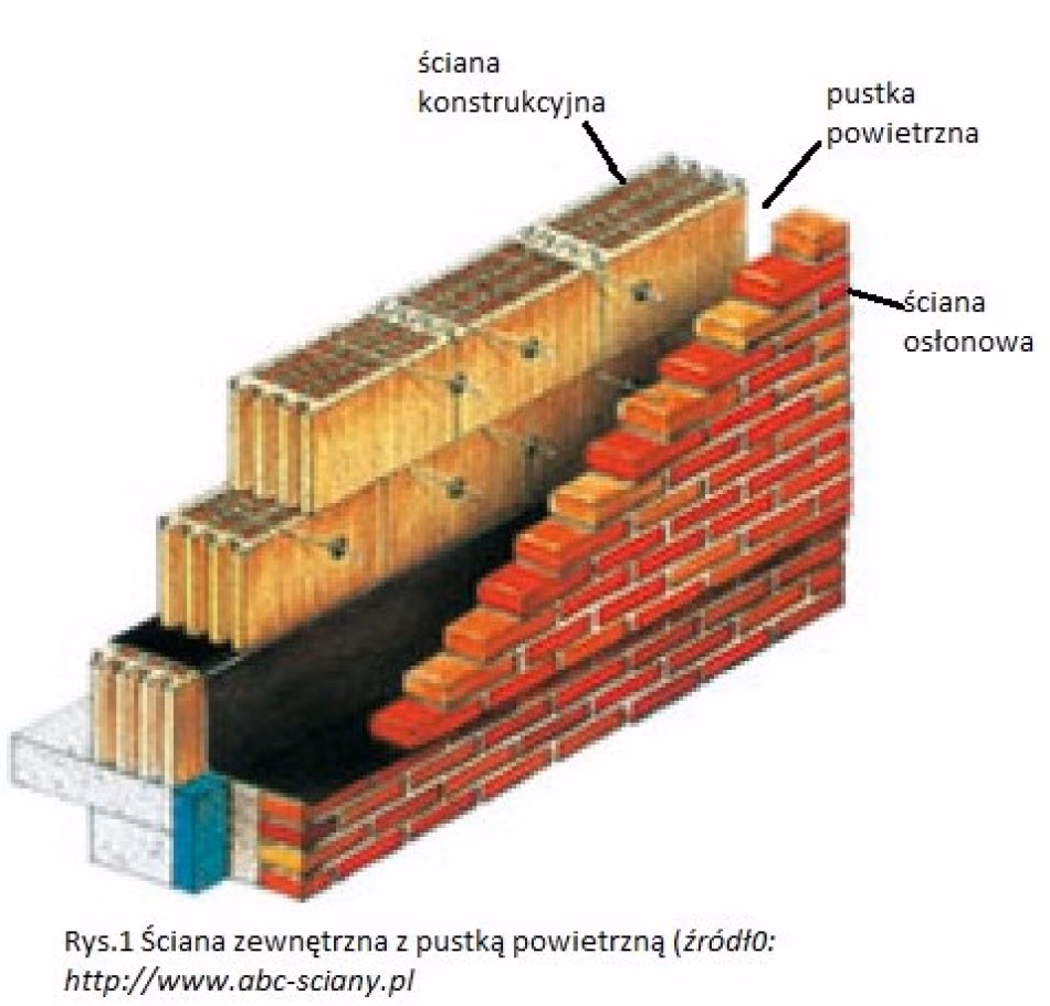 Czym jest pustka powietrzna?