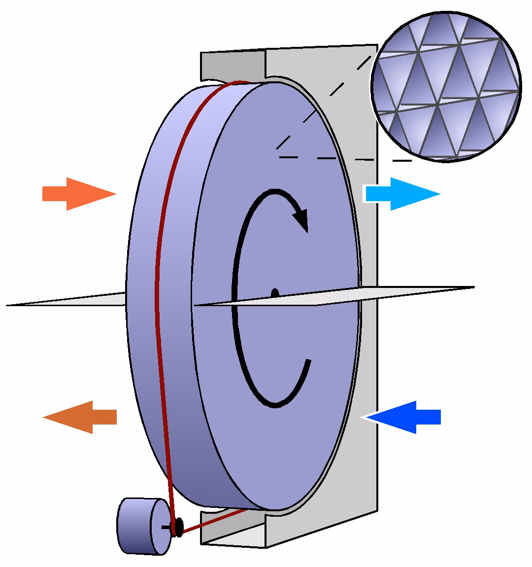 Jaka jest różnica między regeneratorem i rekuperatorem?