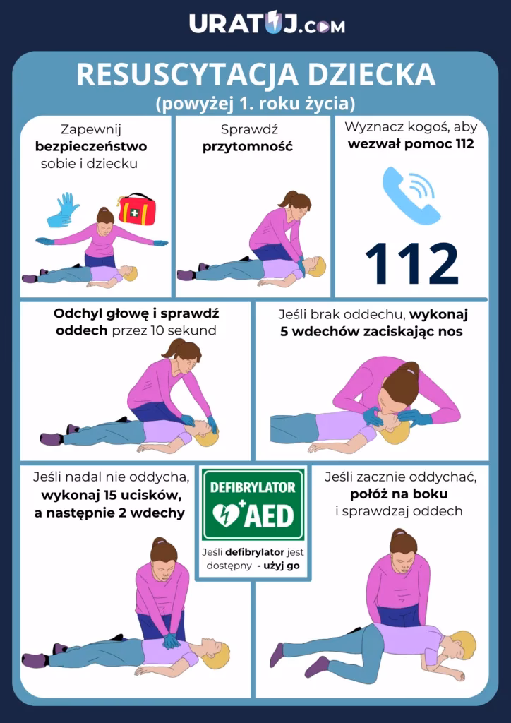 Kiedy stosujemy RKO?