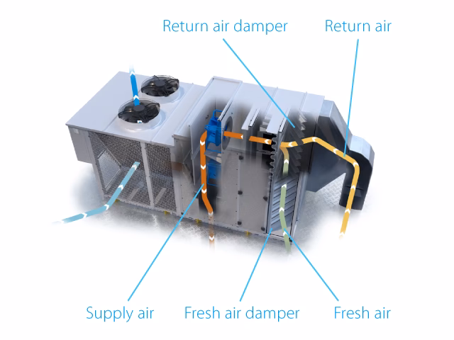 Dlaczego ludzie montują klimatyzatory na dachu?
