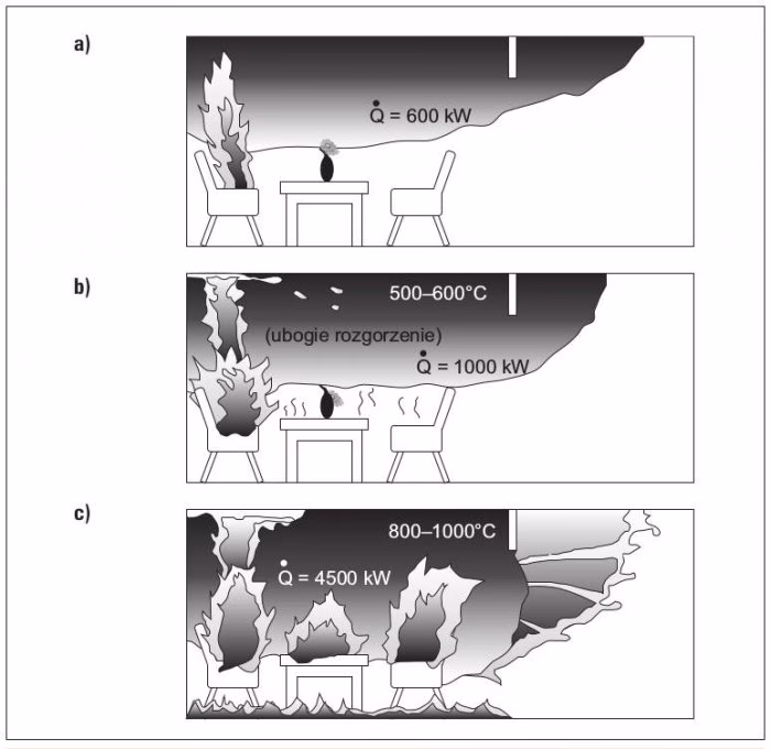 Co się dzieje podczas rozgorzenia?