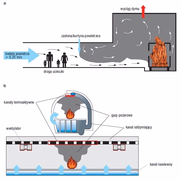 Jak długo strażacy mogą przetrwać podczas rozgorzenia?