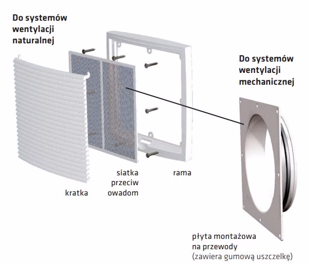 Czy siatka chroni przed owadami?
