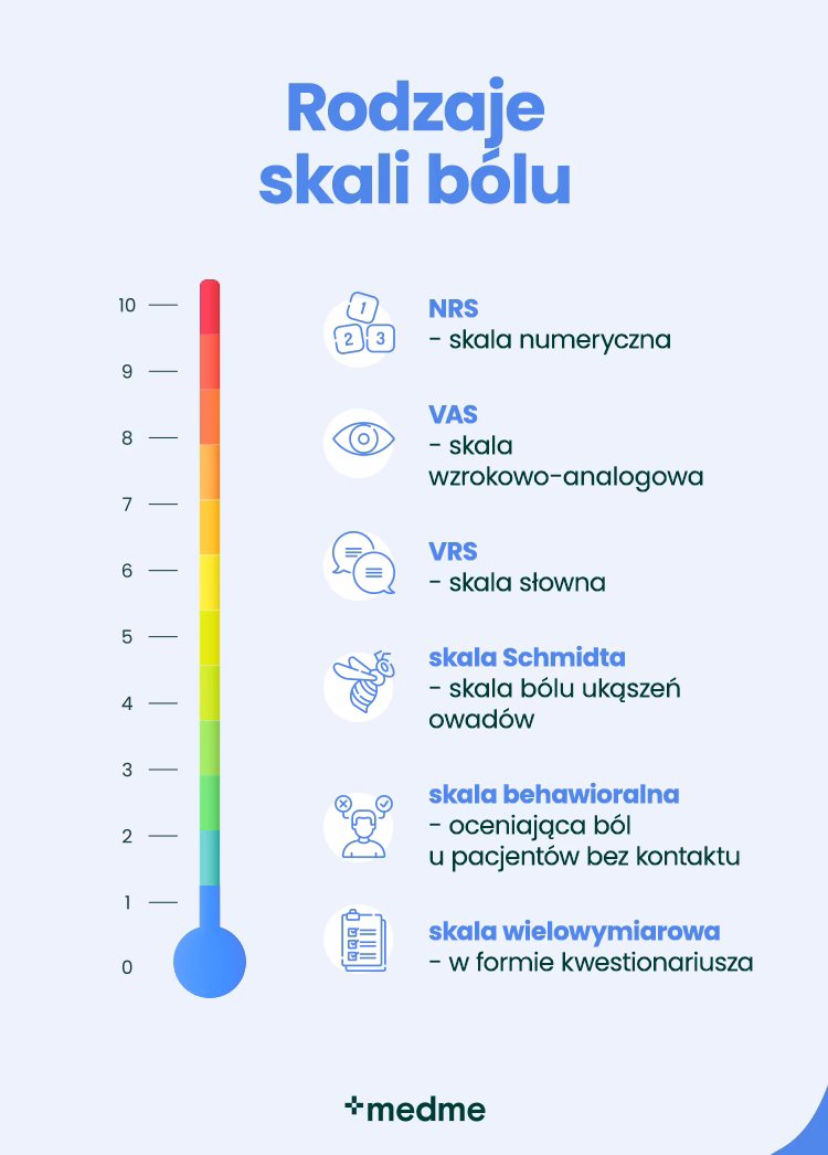 Jaka jest skala bólu u pacjentów wentylowanych mechanicznie?