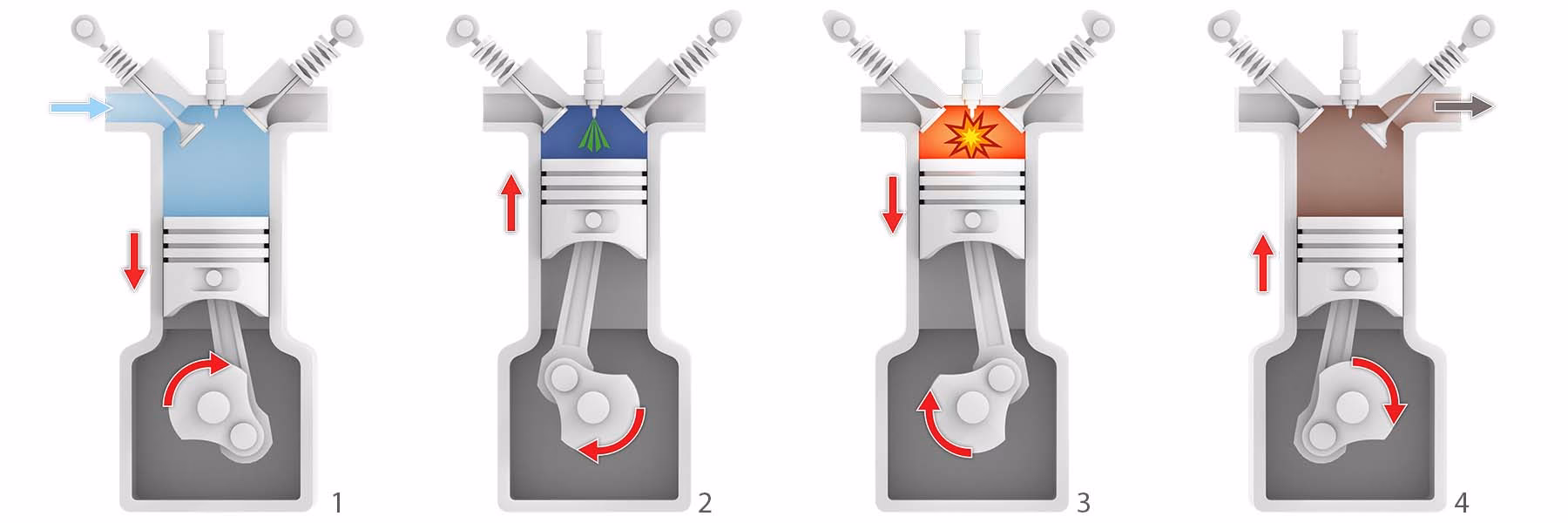 Dlaczego mój wentylator się wypalił?