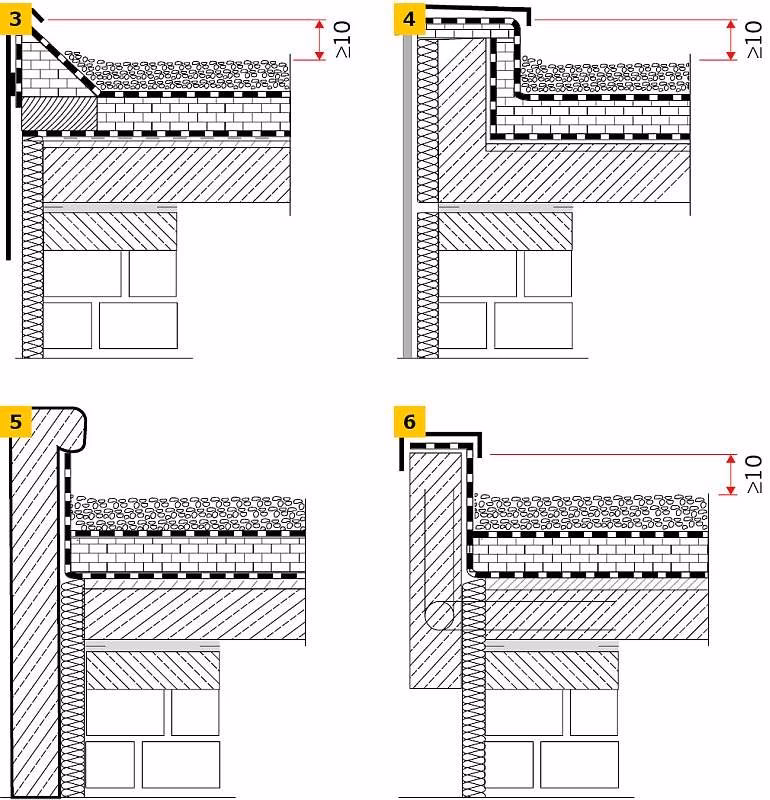 Jak układać arkusze blachy trapezowej?