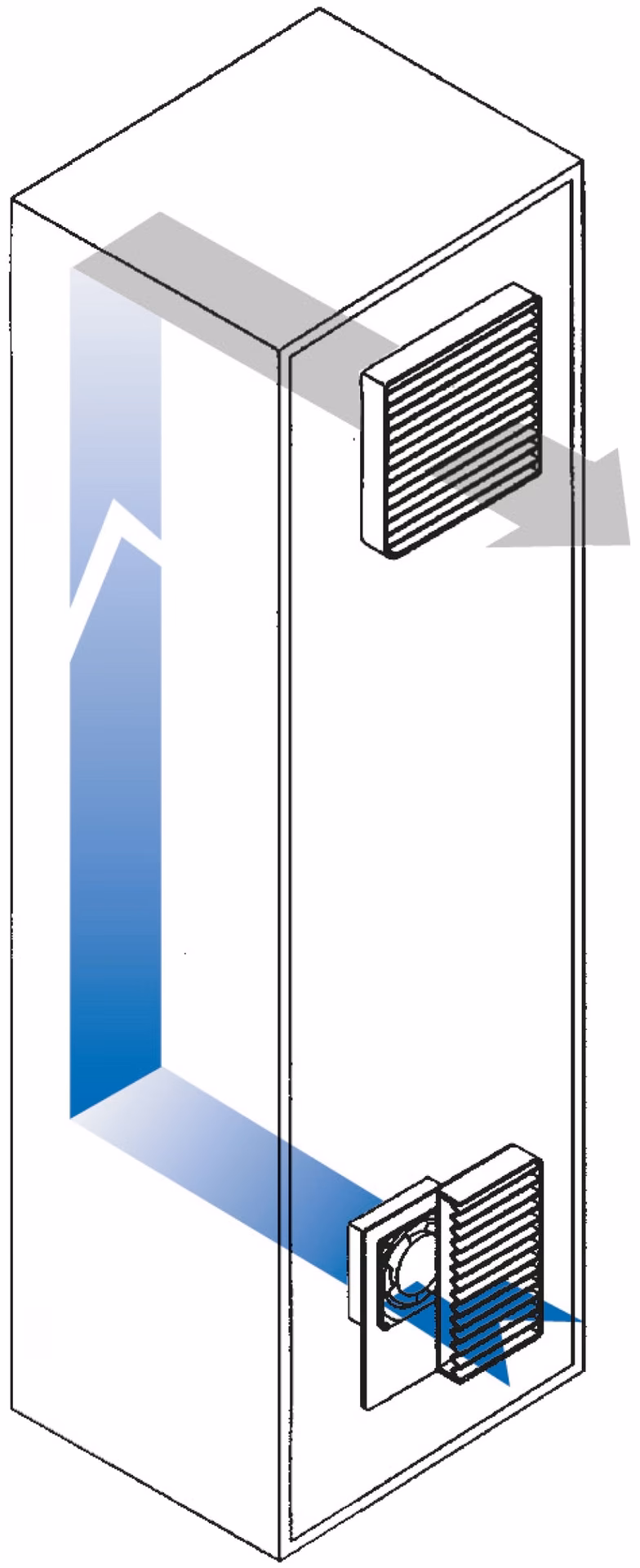 Do czego służą szafy sterownicze?
