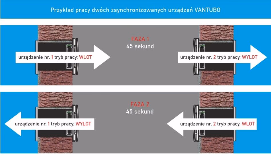 Jakie są przerwy robocze w betonowaniu płyty fundamentowej?