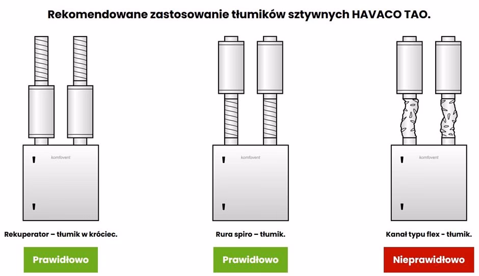 Gdzie zamontować tłumik dźwięku?