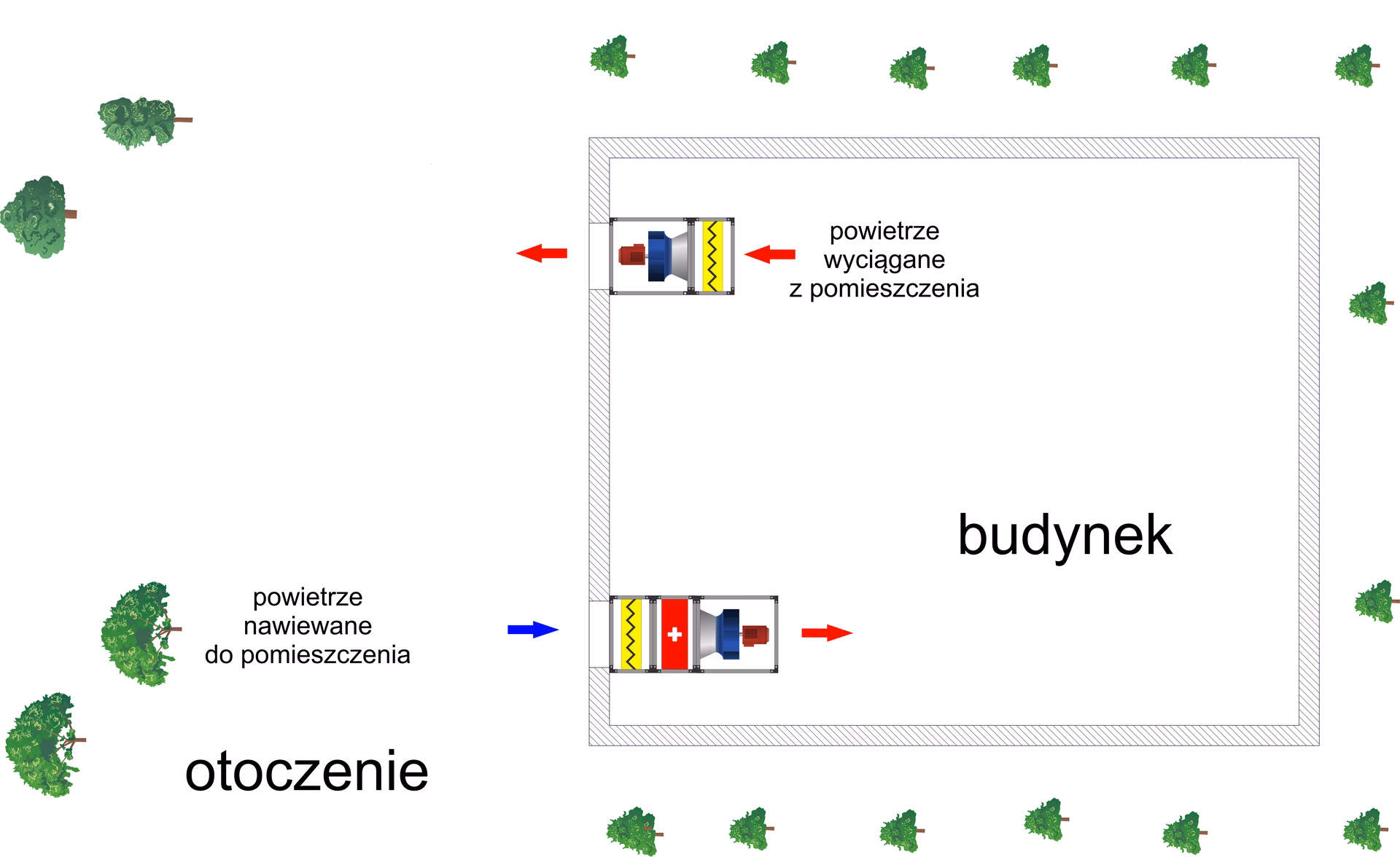 Czy wymiennik glikolowy jest wymiennikiem ciepła powietrznym?