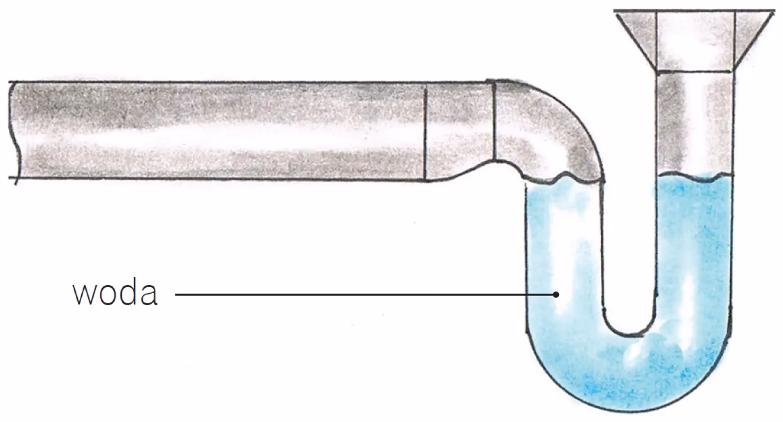 Czemu bulgocze w odpływie?