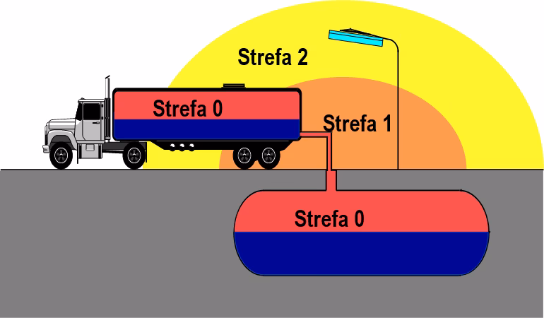 Jakie są strefy zagrożenia wybuchem?
