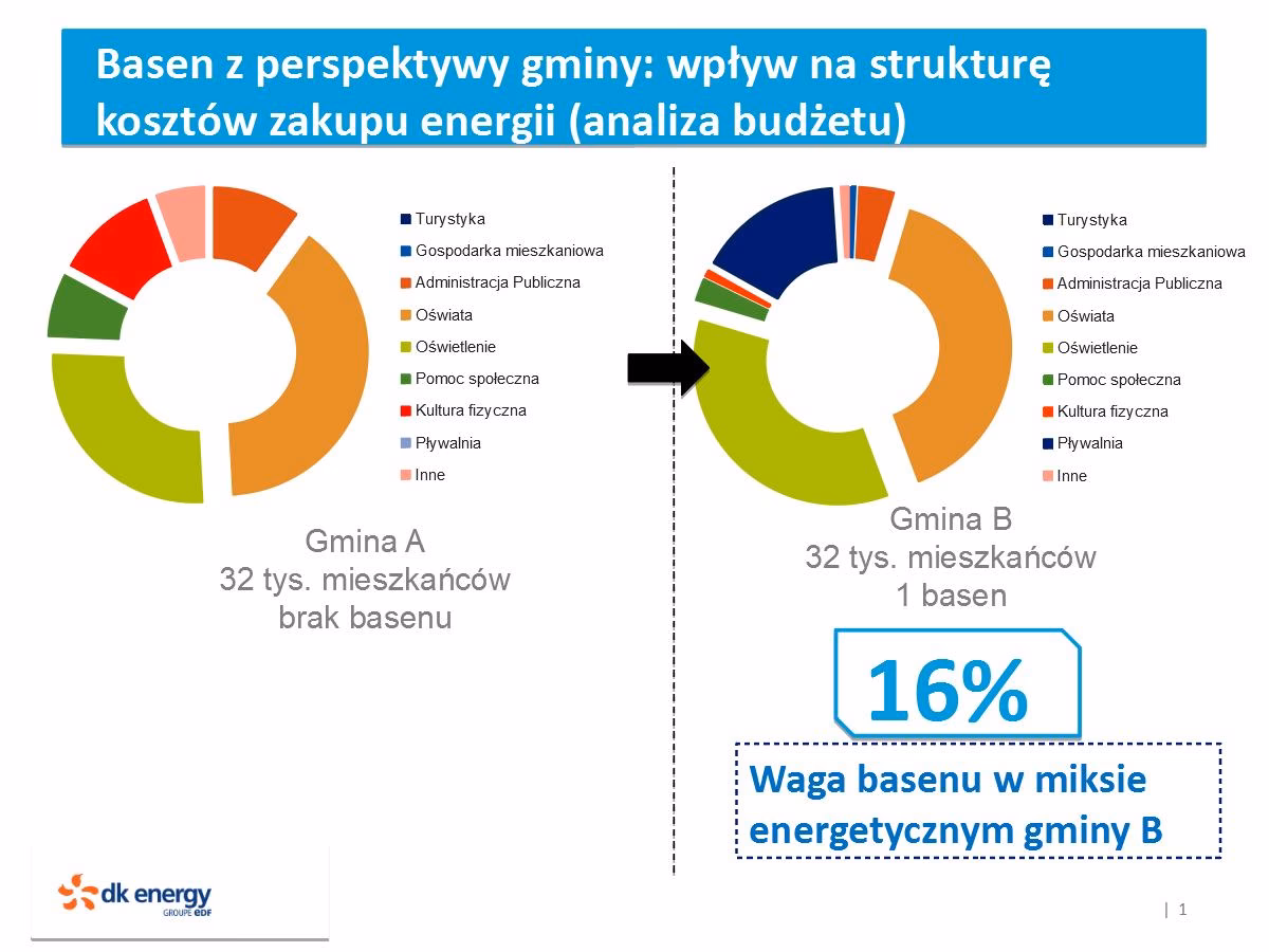 Czy mogę stosować trichlor w basenie z wodą słoną?