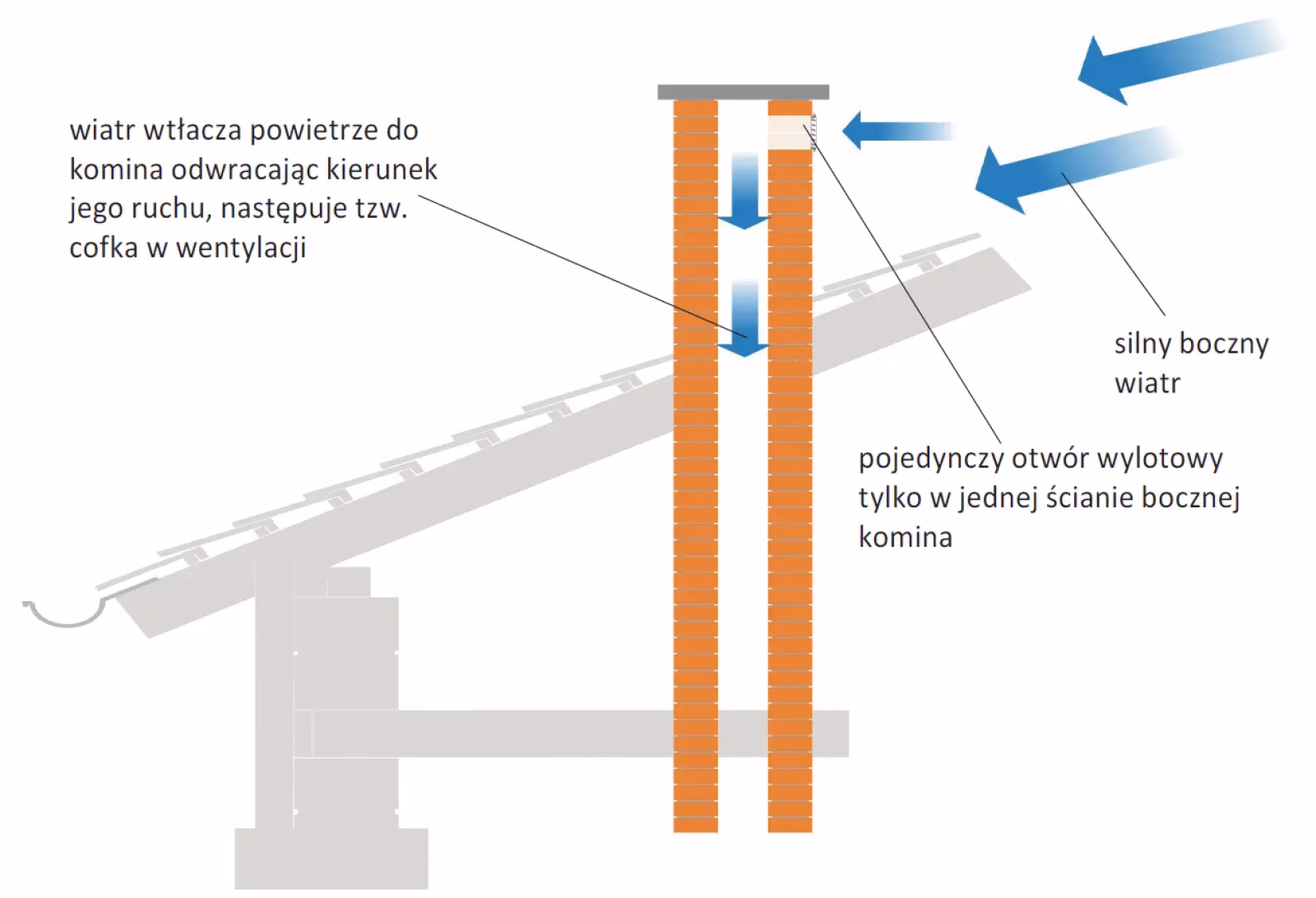 Czym grozi przebywanie w dusznym pomieszczeniu?