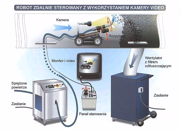 Czy czyszczenie kanałów wentylacyjnych naprawdę się opłaca?