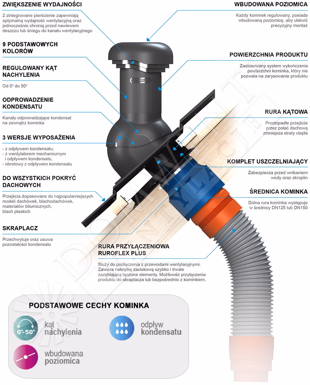 Czym różni się kominek wentylacyjny od odpowietrzającego?