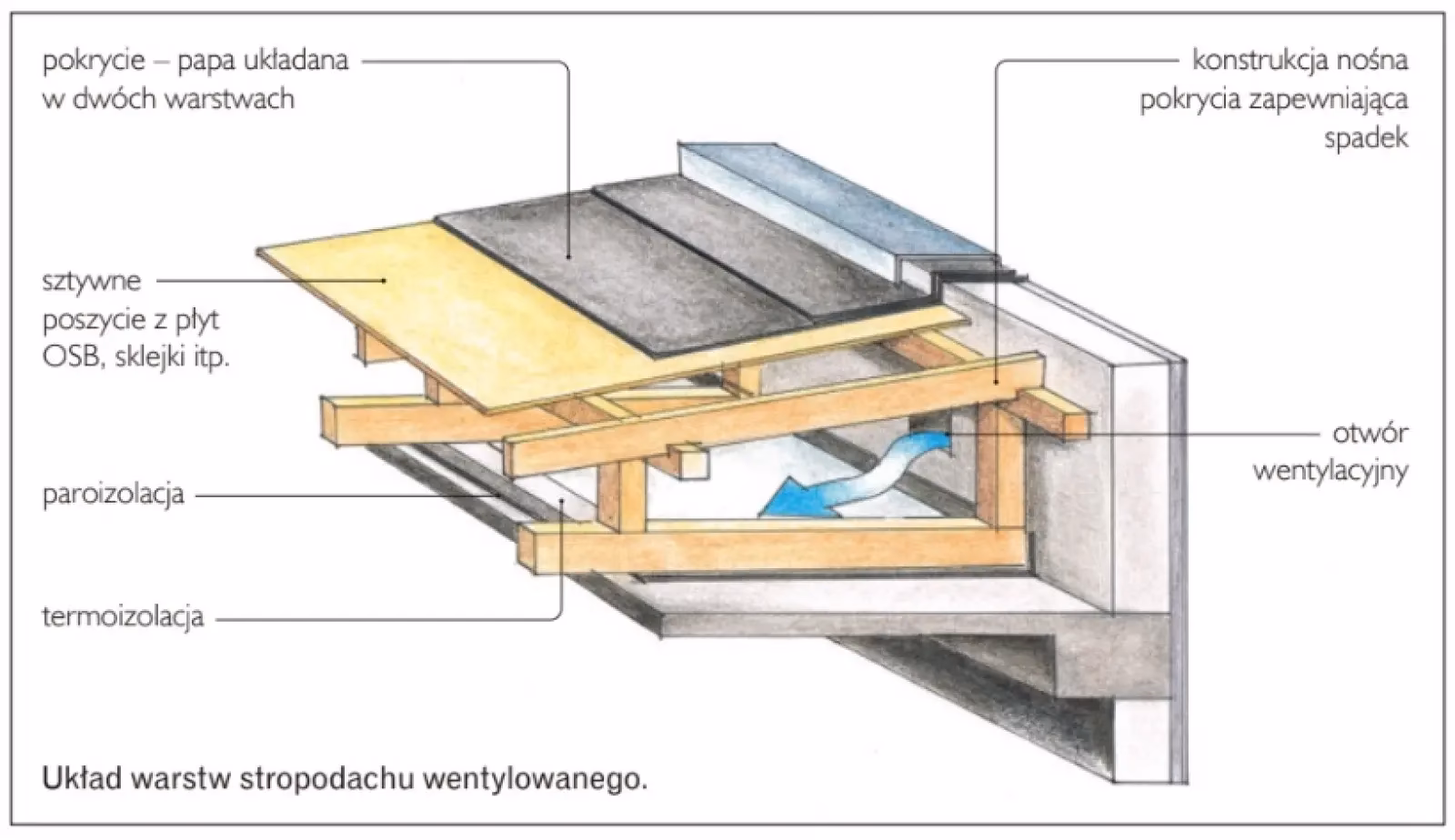 Ile powinna wynosić ścianka kolankowa?