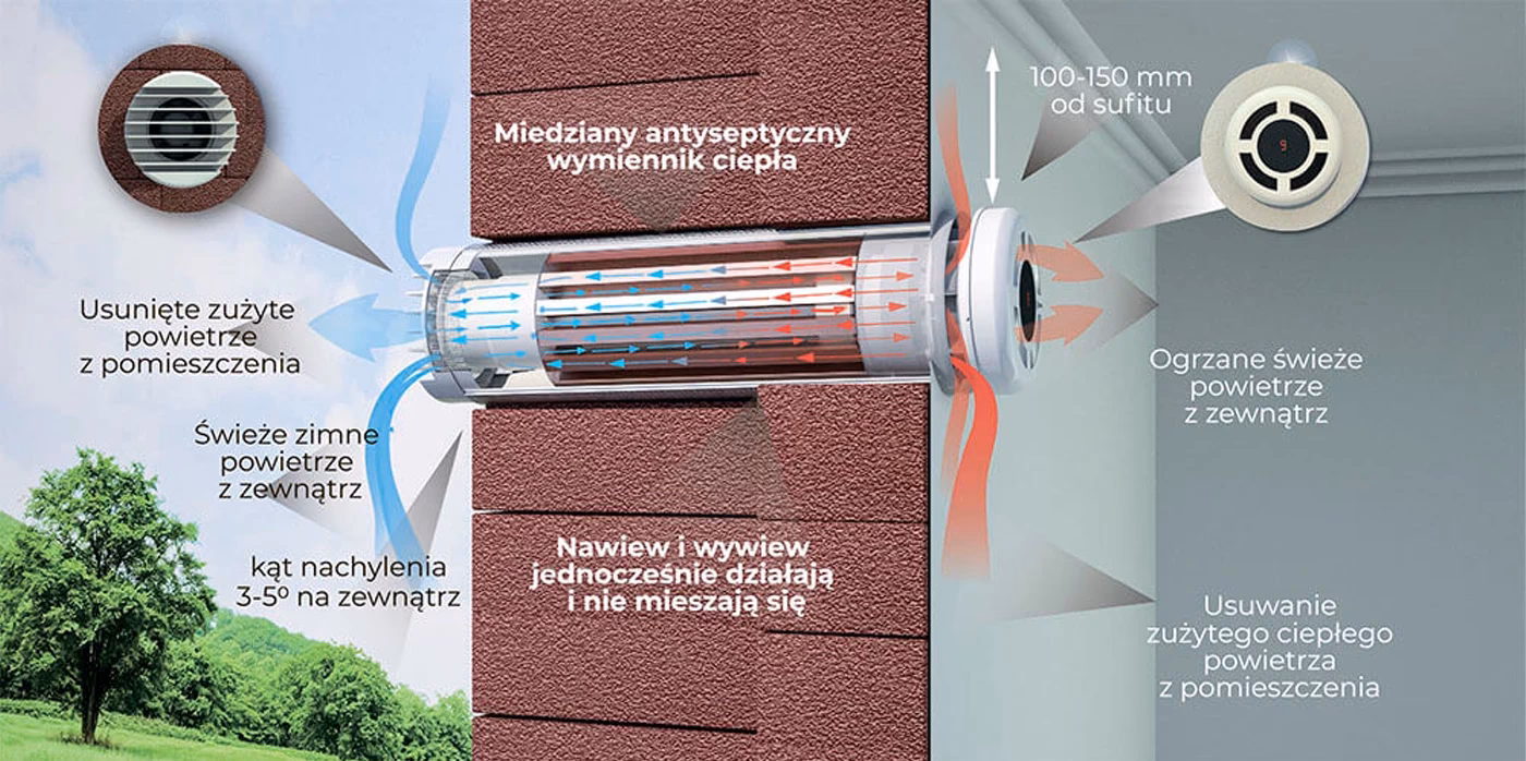 Jakie są opinie o rekuperacji decentralnej?