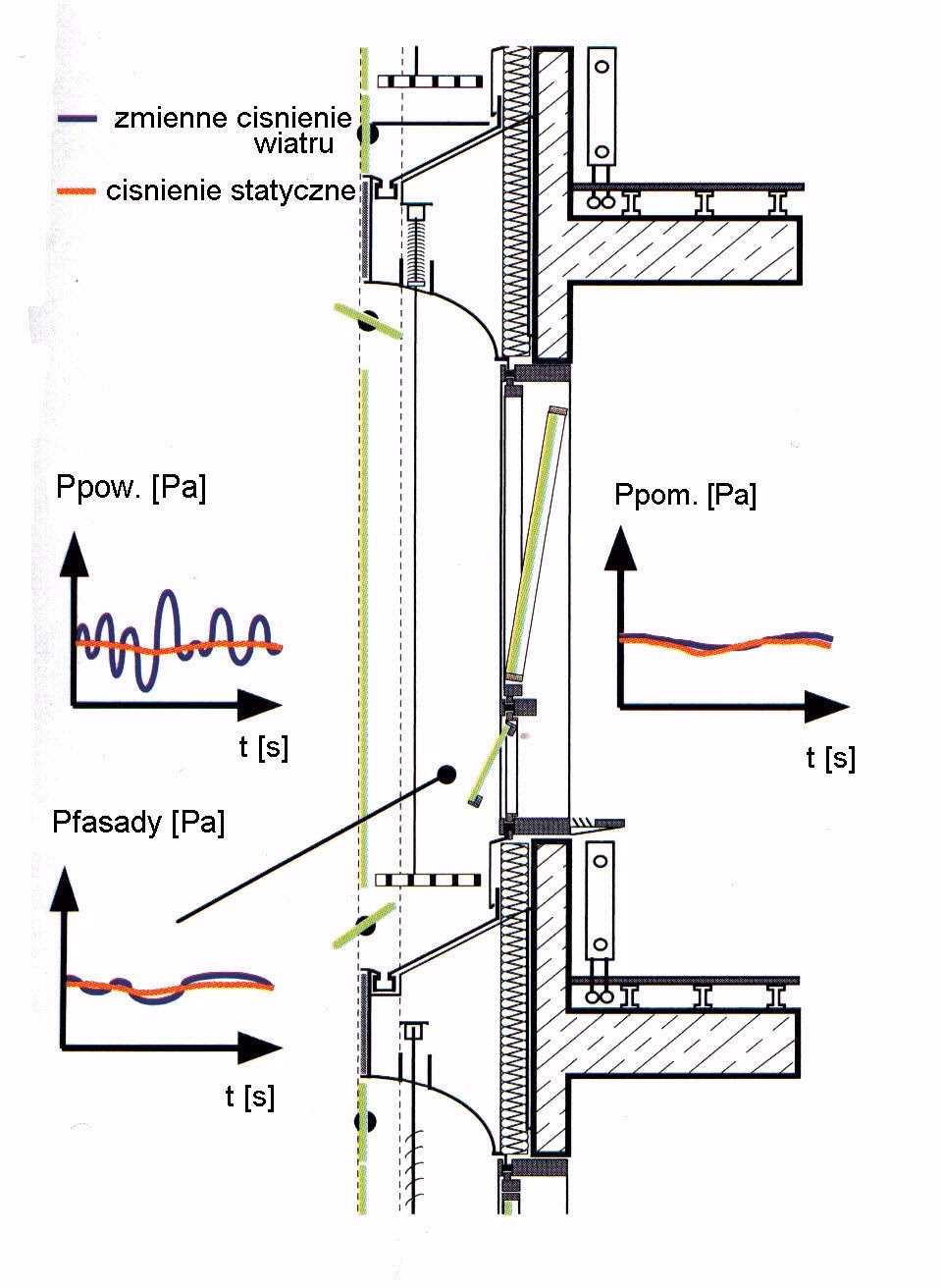 Czym jest okładzina wentylowana?