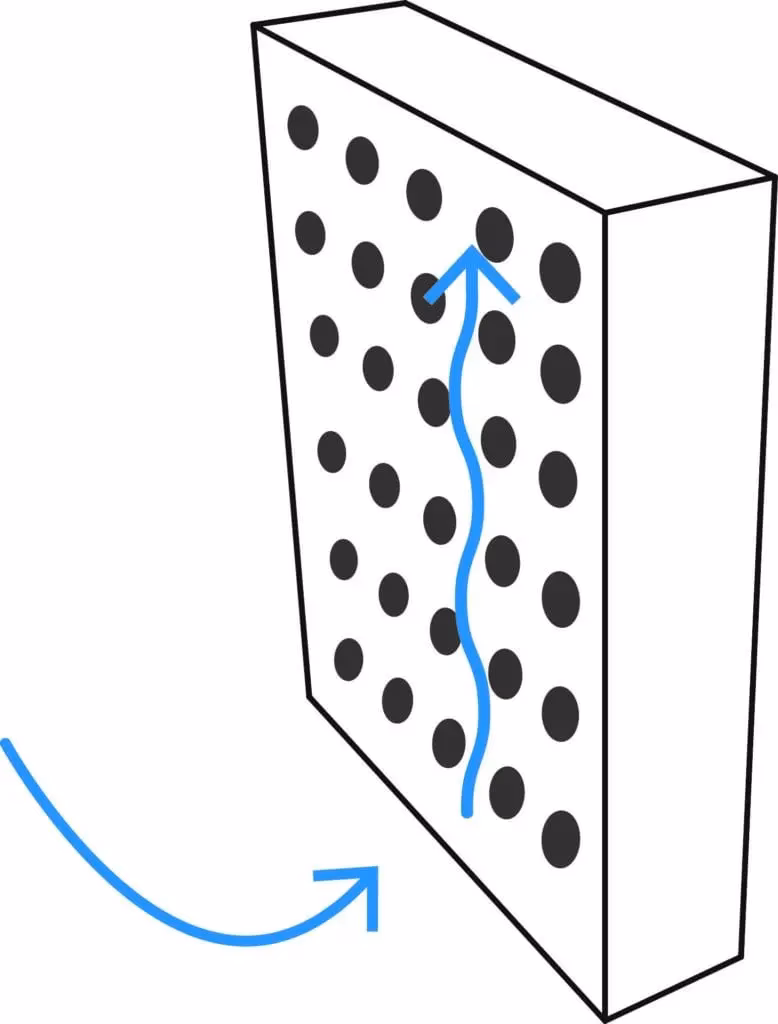 Czy robić wentylację w styropianie?
