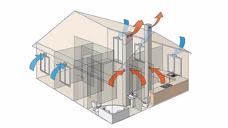 Kiedy najlepiej działa wentylacja grawitacyjna?