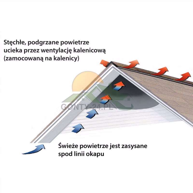 Czy wywietrznik kalenicowy pokryty gontem jest lepszy od wywietrznika kalenicowego metalowego?