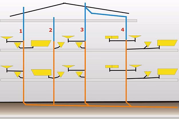 Czym jest wentylacja kanalizacji?