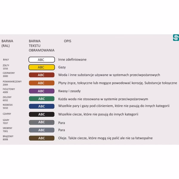 Jakie są kolory strzałek DDR?