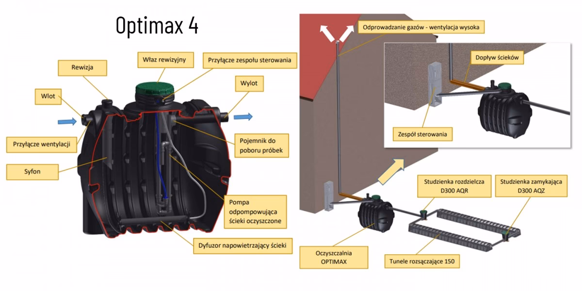 Jak pobrać próbki powietrza?