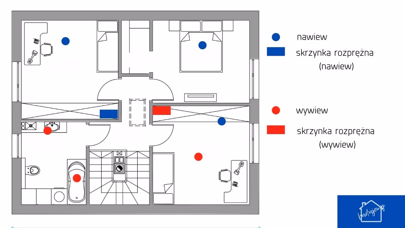 Czy potrzebny jest projekt wentylacji mechanicznej?
