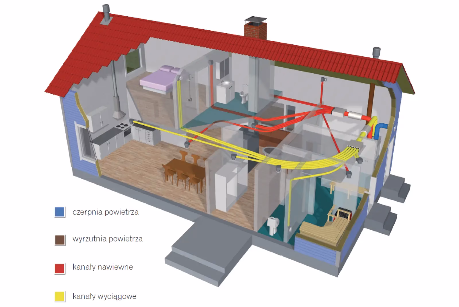 Ile kosztuje rekuperator Nikol?