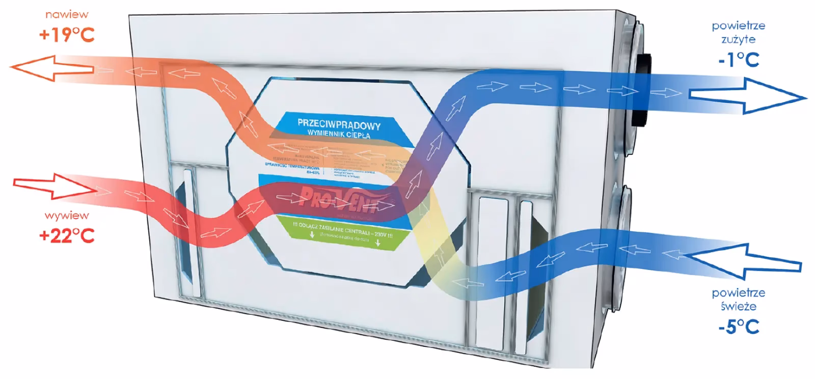 Jaka jest temperatura powietrza nawiewanego?